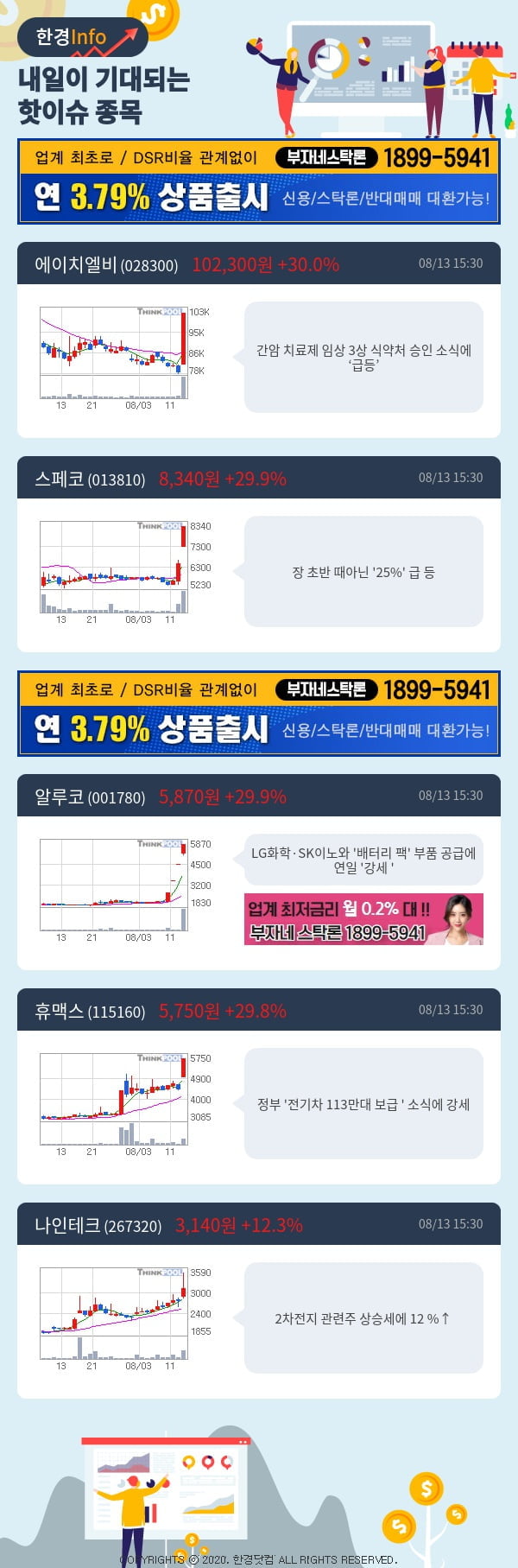 [포커스]내일이 기대되는 핫이슈 종목