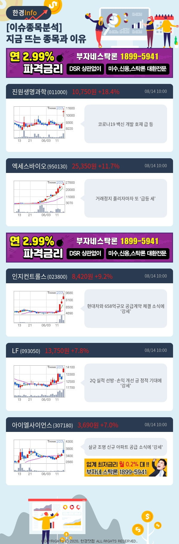 [포커스]이슈종목분석-지금 뜨는 종목과 그 이유는?