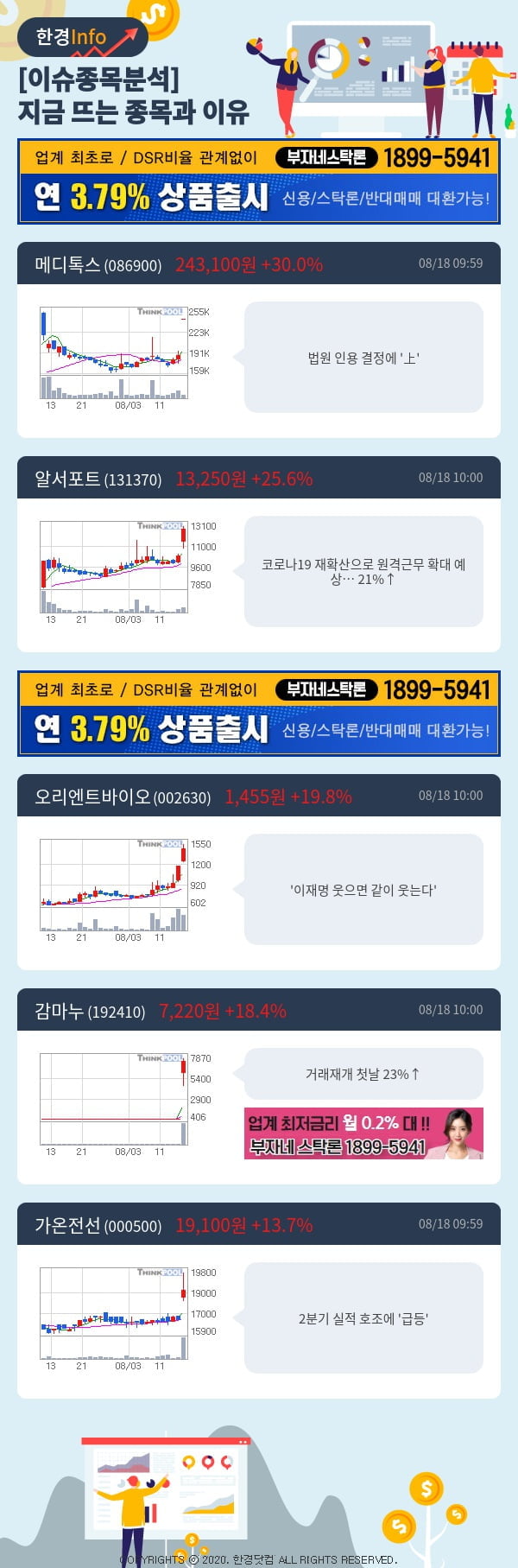 [포커스]이슈종목분석-지금 뜨는 종목과 그 이유는?