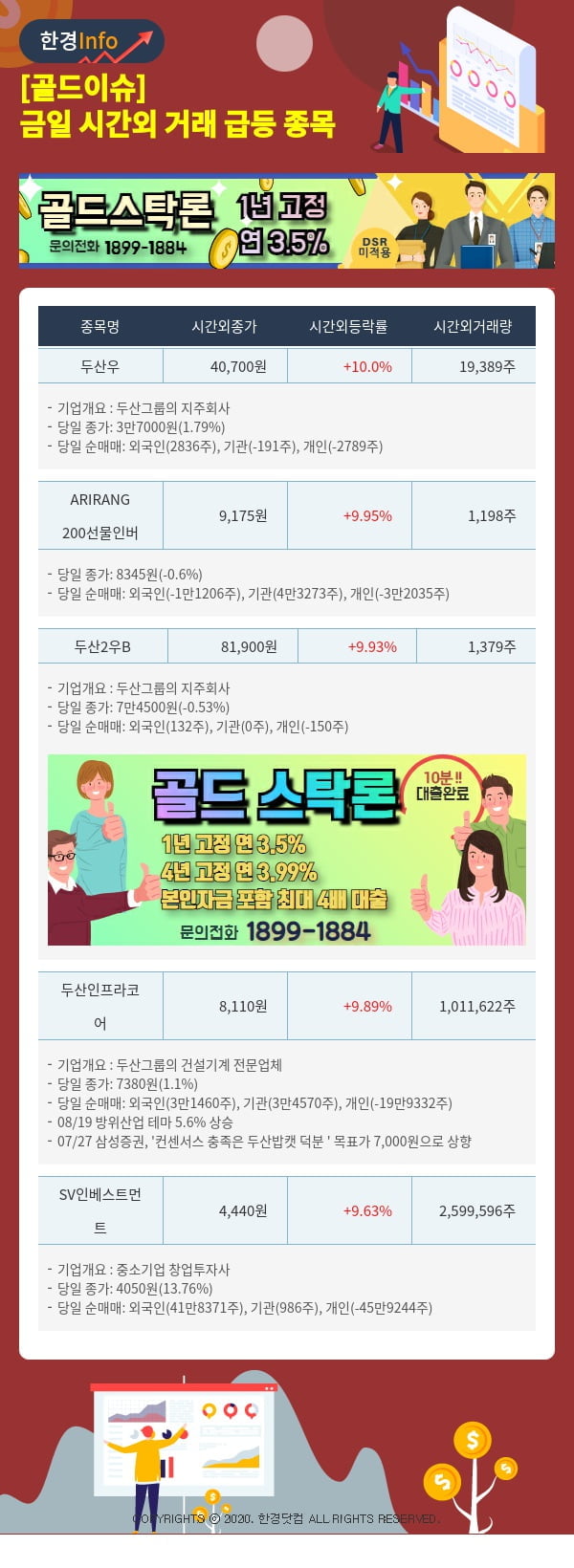 [골드이슈] 금일 시간외 거래 급등 종목