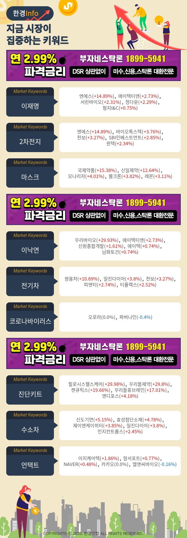 [포커스]지금 시장이 집중하고 있는 키워드는 이재명, 2차전지, 마스크 등