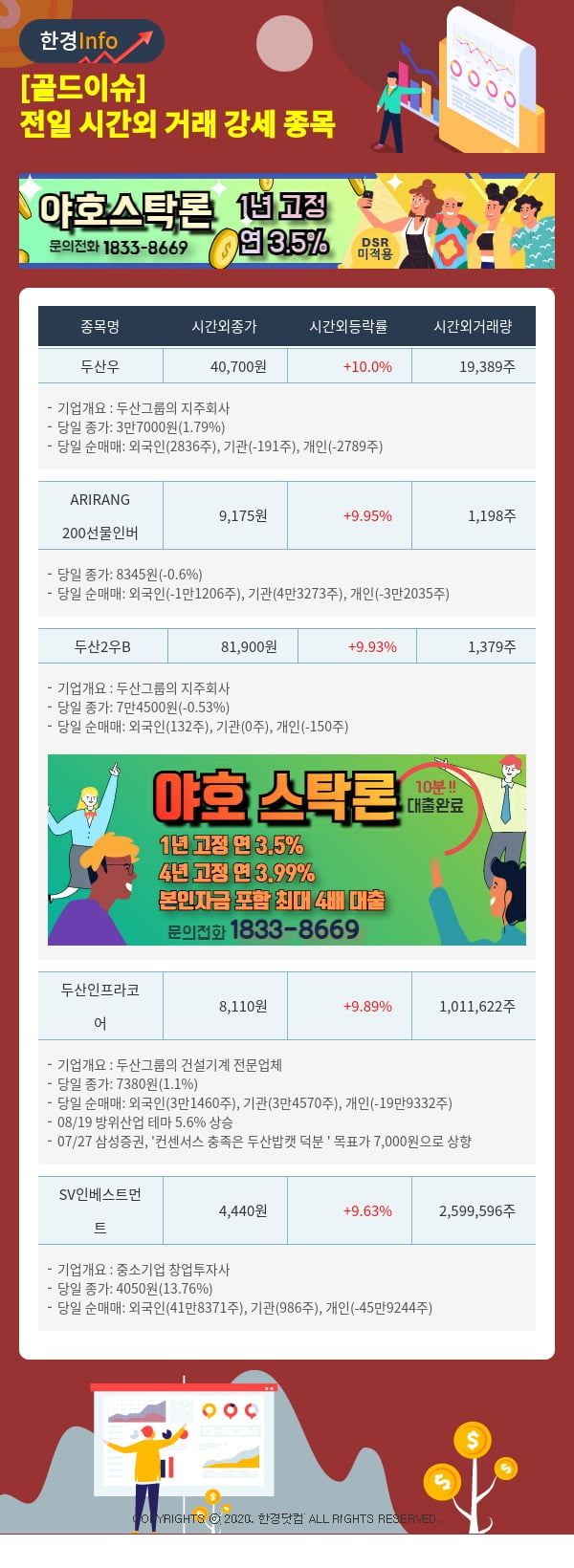 [골드이슈] 전일 시간외 거래 강세 종목