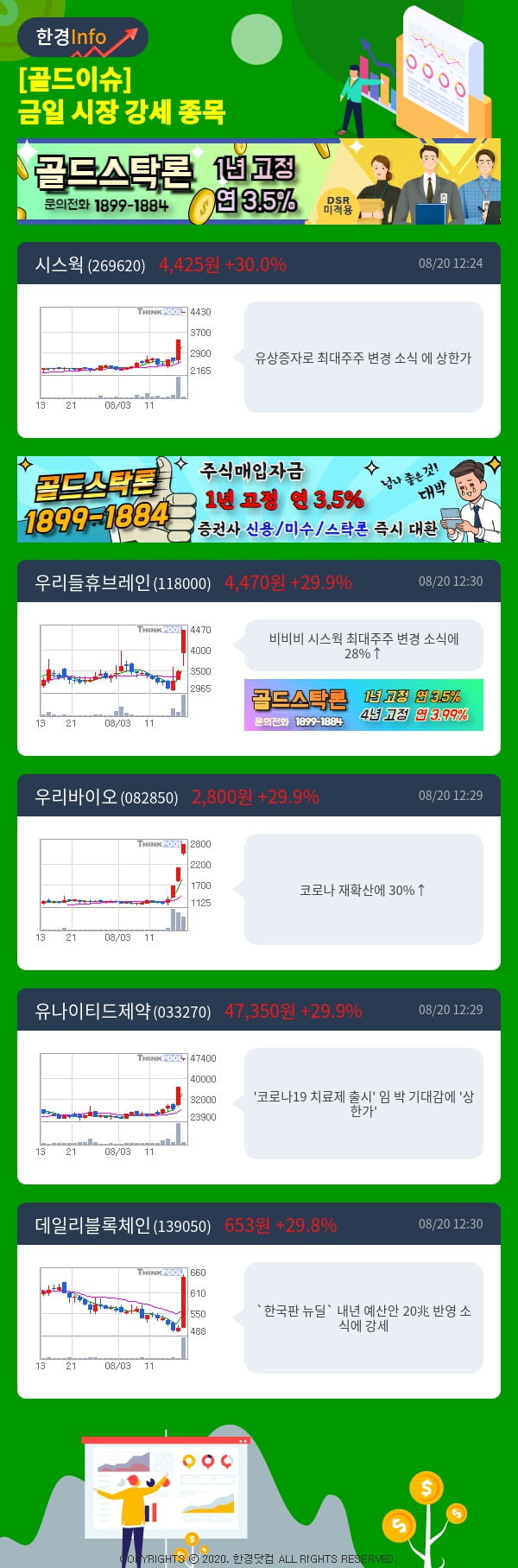 [골드이슈] 금일 시장 강세 종목 