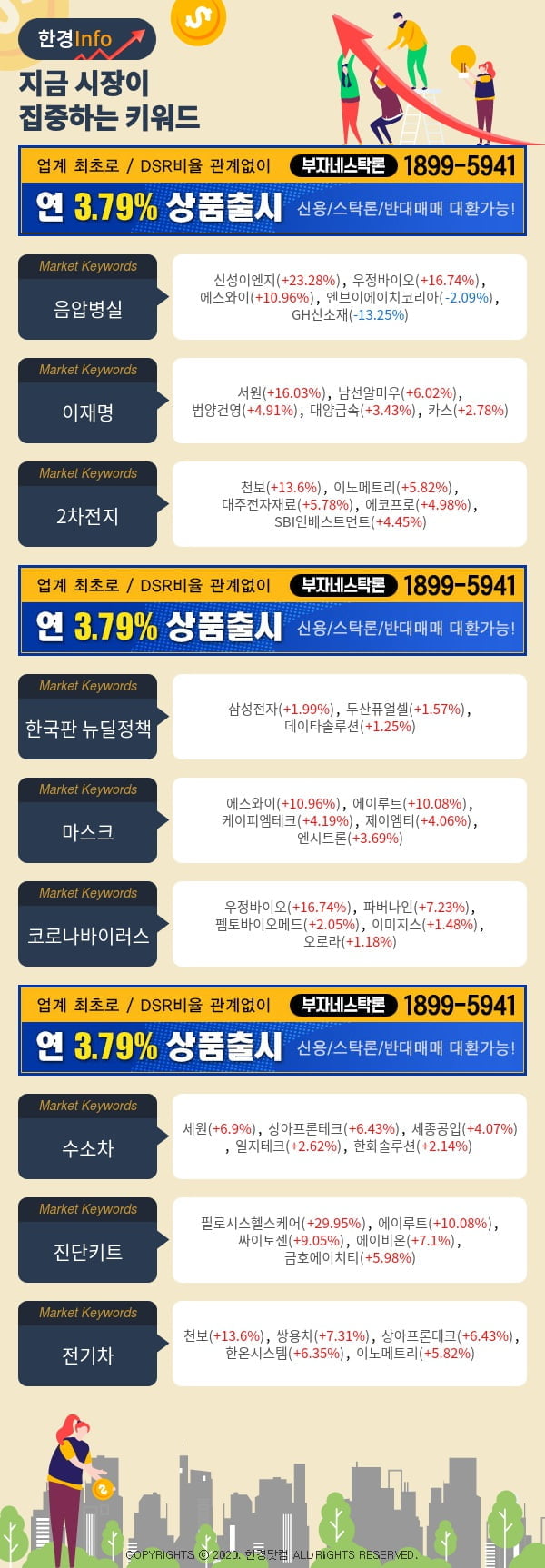 [포커스]지금 시장이 집중하고 있는 키워드는 이재명, 2차전지, 한국판 뉴딜정책 등