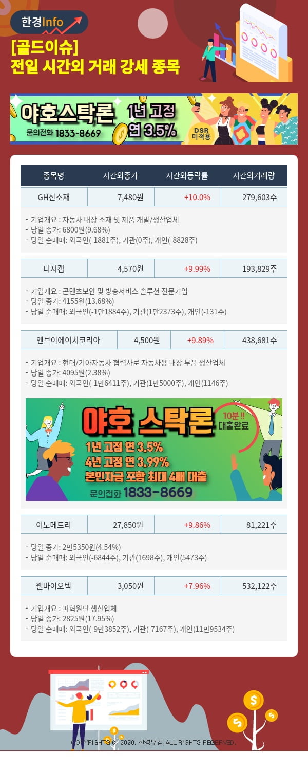 [골드이슈] 전일 시간외 거래 강세 종목