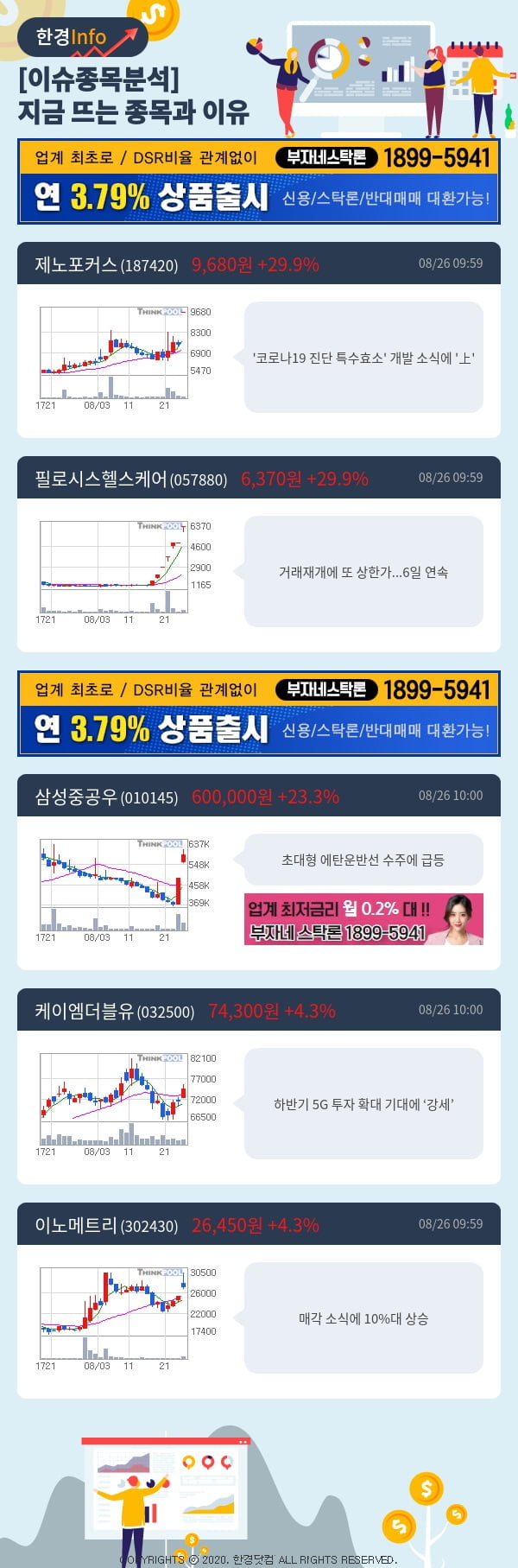 [포커스]이슈종목분석-지금 뜨는 종목과 그 이유는?