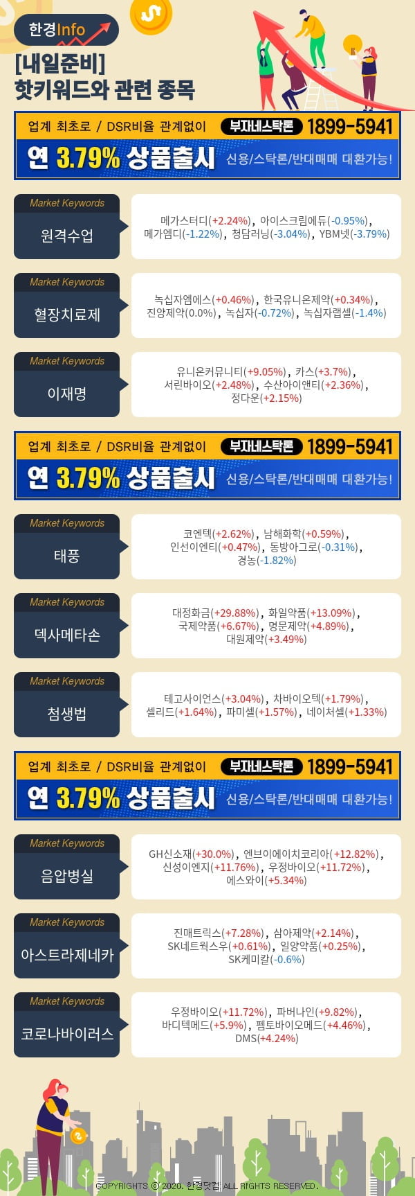 [포커스]내일준비-핫키워드와 관련 종목