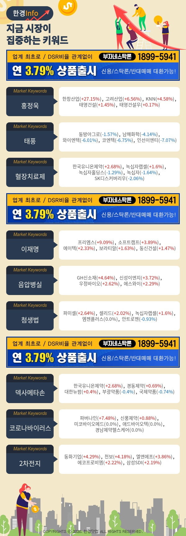 [포커스]지금 시장이 집중하고 있는 키워드는 홍정욱, 태풍, 혈장치료제 등