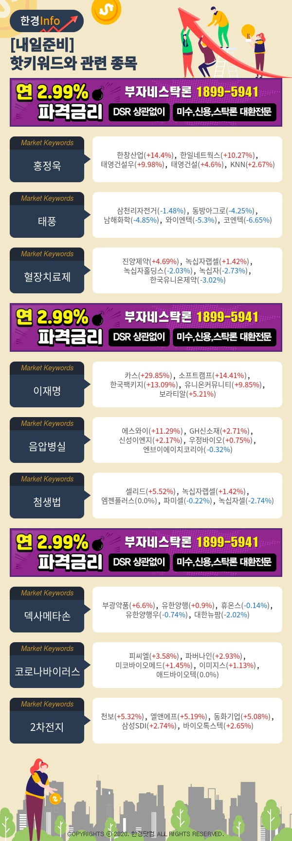 [포커스]내일준비-핫키워드와 관련 종목