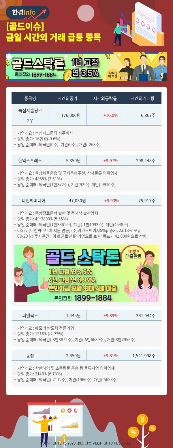 [골드이슈] 금일 시간외 거래 급등 종목