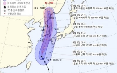 내일부터 전국 태풍 영향권…마이삭, 3일 새벽 남해안·부산 관통