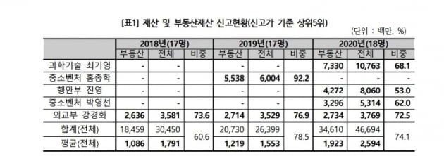 경실련 제공.