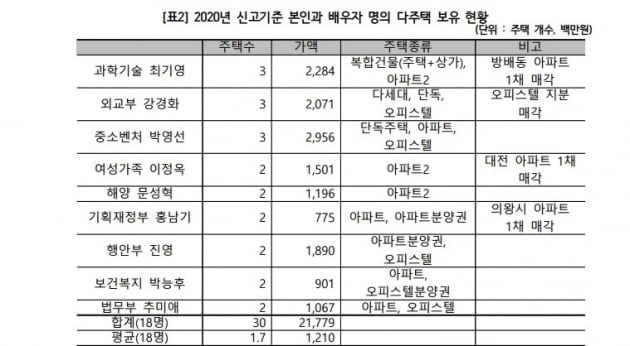 경실련 제공.