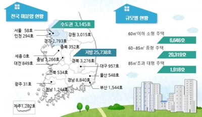 전국 미분양 주택, 5년 2개월만에 최저치로 급락