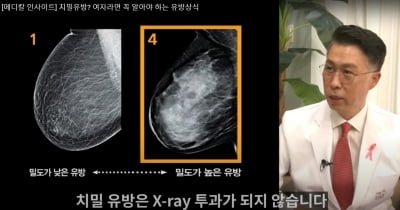 JW메디칼, 종양 발견 어려운 ‘치밀유방’ 정보 유튜브 공개