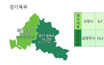 수도권 127만가구 올해부터 청약…경기북부엔 33만가구 공급