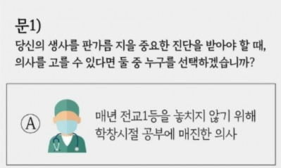 "전교1등만 의사?" 의료정책연구소 사과 "쉽게 풀어쓰려다…"