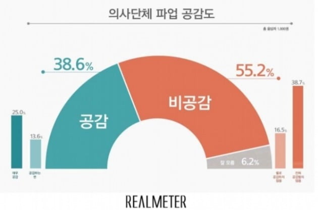 [자료=리얼미터]