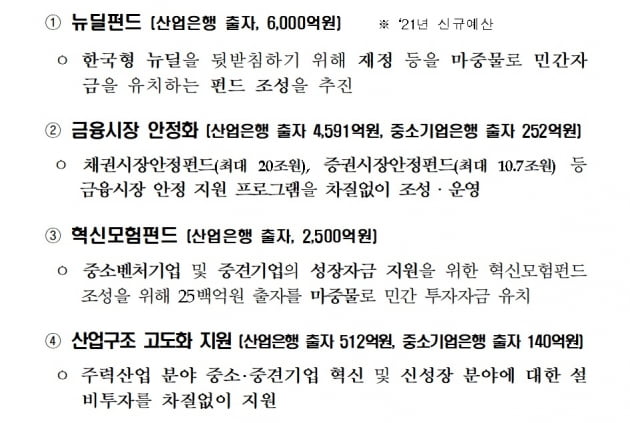 금융위 예산 3분의1을 가져가는 산업은행 [박종서의 금융형통]