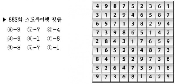 [수학 두뇌를 키워라] 스도쿠 여행 (554)