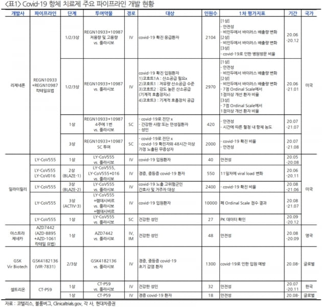 "코로나19 항체 치료제 주목…셀트리온·삼성바이오 등"