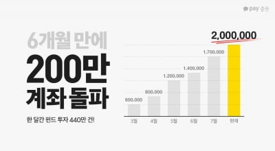 카카오페이증권, 6개월만에 200만 고객 모았다