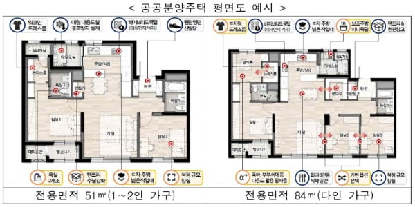 내년부터 하남 교산·용산 정비창 등 6만 가구 사전청약