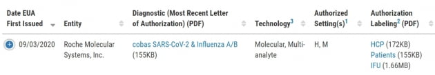 로슈, 코로나19·독감 동시 진단법 FDA 긴급사용승인 허가