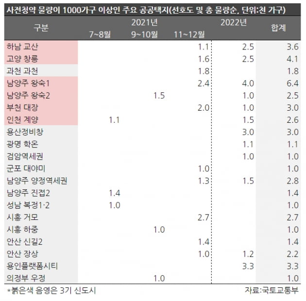 사전청약 한다지만…당첨돼도 전세 3번 더 살아야 [집코노미]