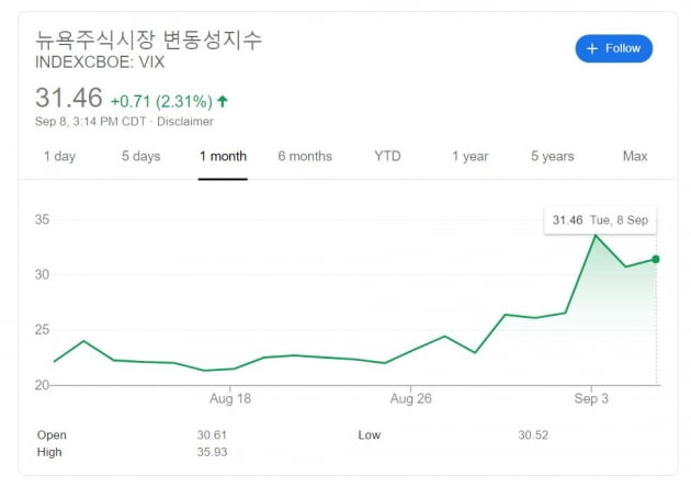 [여기는 논설실] '나스닥 고래' 손정의의 웩더독…글로벌 증시 조정 부르나