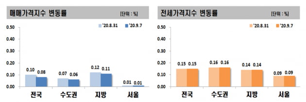 서울 집값, 신고가 속출하는데…정부 통계는 여전히 보합권