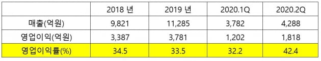 또 외국계 증권사 공격 받은 셀트리온…전적은 '우세승'