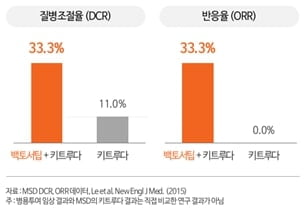 [파이프라인 아카이브] 메드팩토 '백토서팁'