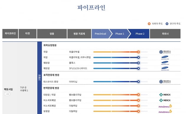 [파이프라인 아카이브] 메드팩토 '백토서팁'