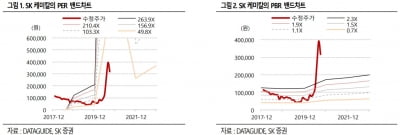 "SK케미칼, AZ 임상 중단 시에도 공장 가동 우려 없을 것"