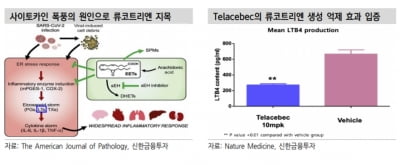 “큐리언트, 연내 기술수출·코로나19 치료제 임상 2상 기대”