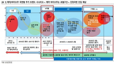 상상인證 "제약·바이오주, 코로나에 과열…주가하락 우려"