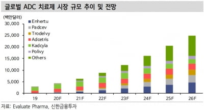 길리어드, ADC 기업 25조원에 인수 추진…"레고켐 부각"