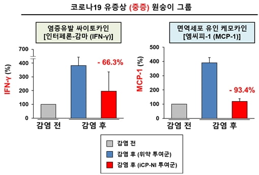 자료 제공=셀리버리