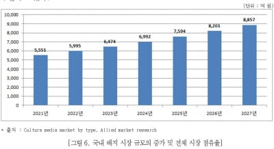 아미코젠, 美 아티아바이오서 세포배양 배지 기술 도입