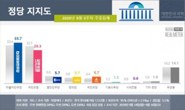 [자료=리얼미터 제공]