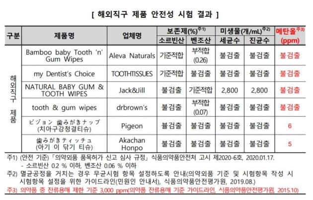 소비자원 제공