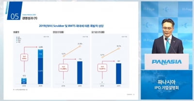 10월 상장 앞둔 파나시아 "수소추출기 사업으로 친환경 에너지 시장 공략"