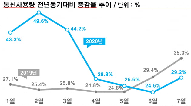 [단독] 통신사 자료 살펴보니…'2만원 지급' 근거 부실