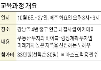 도시계획 분석해 유망 투자처 찾기… '행정계획 투자법' 강좌 개설