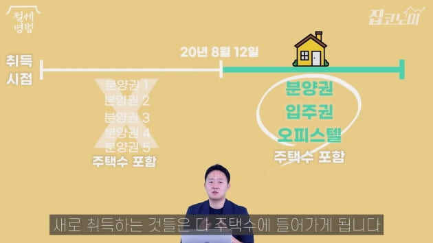 [집코노미TV] 오피스텔·분양권, 이제 애물단지?