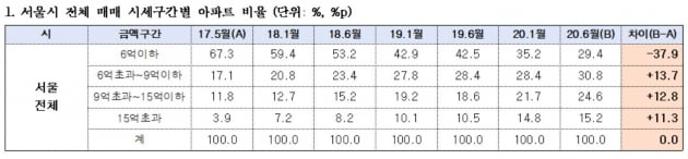 (자료 김상훈 의원실)