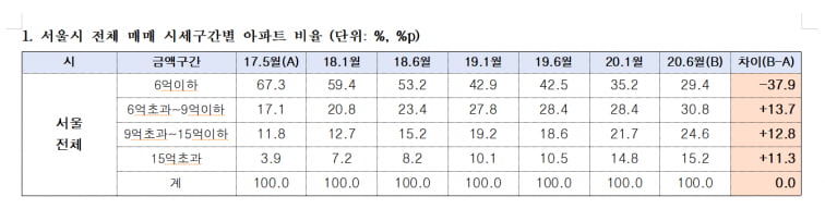 자료=김상훈 국민의힘 의원실