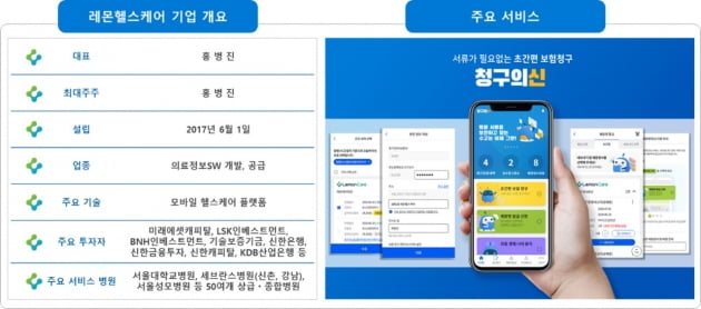 데이터 플랫폼 기업 레몬헬스케어, 연내 상장예심 청구