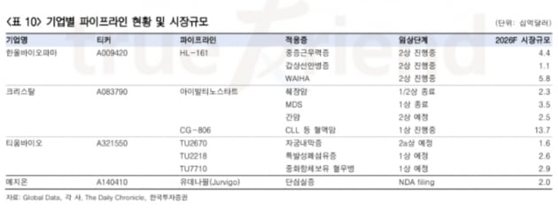 “희귀의약품, K-바이오가 두각 나타낼 분야될 것”